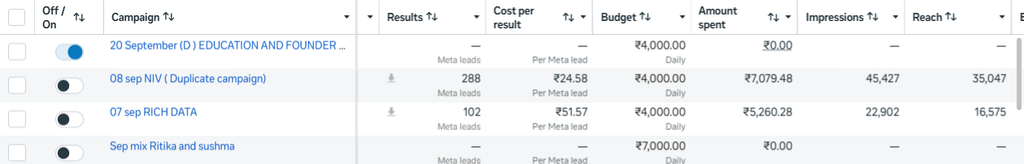 Digital Marketing Course in Chandigarh